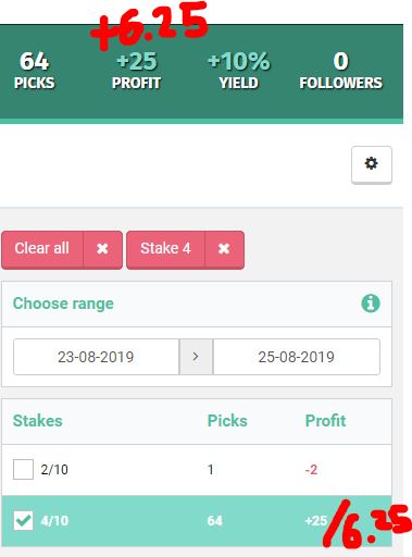 Sportwetten Tipps Test - Betegy